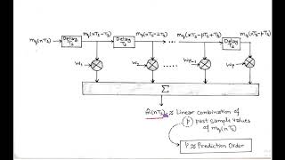 LECT34 DPCM Differential Pulse code Modulation  Generation amp Detection [upl. by Jadwiga240]