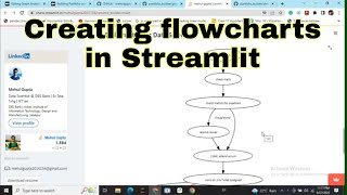 How To Create A Flowchart With ChatGPT [upl. by Avad344]