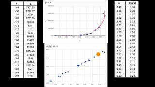 Transformar datos no lineales para aplicar regresiones lineales  Khan Academy en Español [upl. by Oiromed]