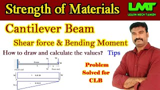 Cantilever Beam  shear force and bending moment diagramstrength of materialin tamil [upl. by Davies485]