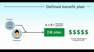 How do Defined Benefit Plans Contribute to Retirement Security [upl. by Decima]