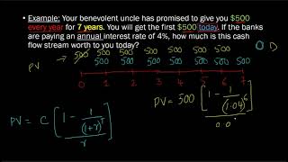 Present Value of an Annuity DUE IMPORTANT [upl. by Eedyak]