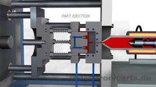 Injection Molding Animation [upl. by Lilllie]