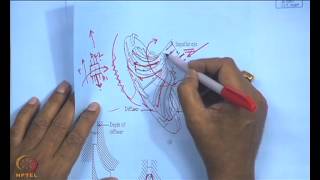 Mod01 Lec21 Centrifugal Compressor Part I [upl. by Ebner]