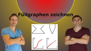 Füllgraphen zeichnen und zuordnen mit AufgabenLösung [upl. by Intruoc]