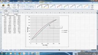 Excel x y grafik oluşturma [upl. by Mooney914]