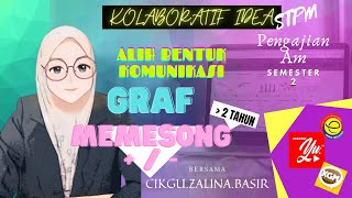 Pengajian Am Sem 2 Tips Bina Graf memesonglebih2thn [upl. by Joceline]