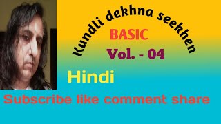 kundli ke 12 bhav  12 houses in birth chart  Rakesh jasrotia [upl. by Hadsall]