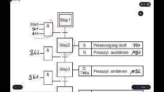 SPS Ablaufsprache  Programmierung [upl. by Balas]