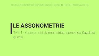 III  Tav 01  Le Assonometrie Monometrica Isometrica Cavaliera Gli assi [upl. by Yentroc]