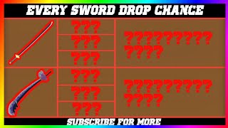 Every Sword Drop Chance King legacy [upl. by Eenahs]