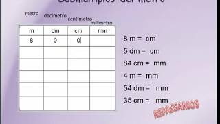 SUBMULTIPLOS DEL METRO II [upl. by Ainat]