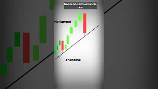 Bullish Three Line Strike Candlestick Pattern shorts [upl. by Ahtimat]