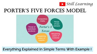 Porters Five Forces Model  Easy explanation of five forces in detail with example  📚 [upl. by Kezer]