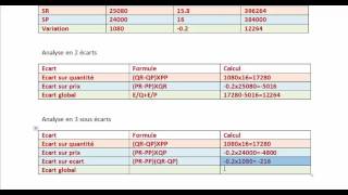 contrôle de gestion analyse des écarts sur charges directes exercice 1 [upl. by Volney465]