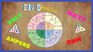 VOLT AMPERE OHM WATT ❇️ 014 Formulas útiles [upl. by Haym]