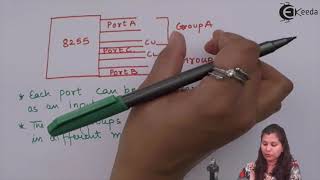 81558255 Programmable Peripheral Interface  Block Diagram amp Pin Description [upl. by Jehovah]