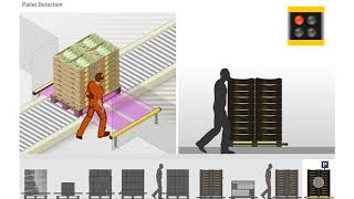 Safety light curtain C4000 Palletizer from SICK  SICK AG [upl. by Eima]