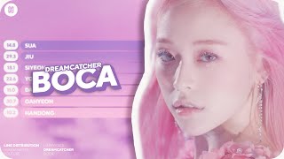 Dreamcatcher  BOCA Line Distribution Color Coded [upl. by Ydorb481]