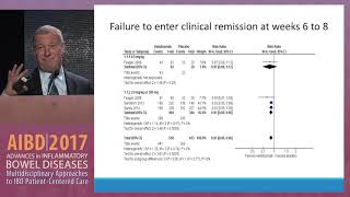 How Entyvio vedolizumab Works in Crohns Disease and Ulcerative Colitis [upl. by Goren630]