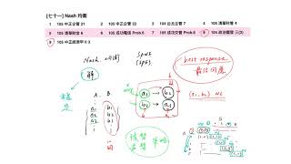 重點七十一： Nash均衡 [upl. by Orpha]