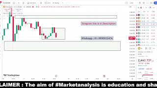 Gold Analysis Today  27 Sep Gold Analysis today  Gold Live  Gold Forecast  XAUUSD Today [upl. by Searle]