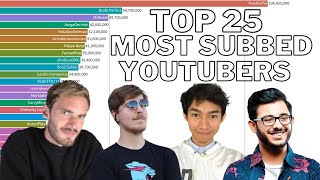 Top 25 Most Subscribed YouTubers 2010  2020 Sub Count History [upl. by Cohbath910]