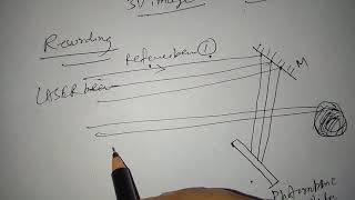 Lecture 05 LASER Holography  Recording amp Reconstruction by Dr R Pandey [upl. by Alva537]