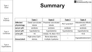 Renal Tubule Acidosis [upl. by Ahseyd]