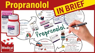 Propranolol  Inderal 10 mg  What is Propranolol Used For Propranolol Uses Dosage amp Side effects [upl. by Asilahs]