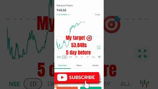 Target 5384rs 🤮 Reliance power share latest news Reliance power share Reliance power share price [upl. by Smart32]