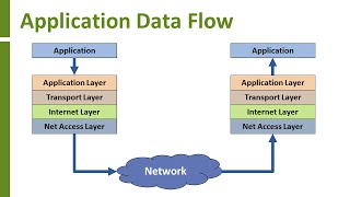 Introduction to TCPIP [upl. by Nimesay]