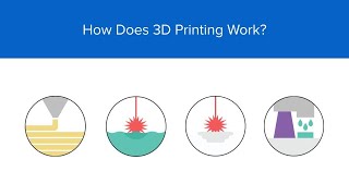 How 3D Printing Works Compare FDM DLP SLS and SLA 3D Printing Processes Part 13 [upl. by Retlaw902]