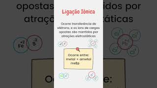 Diferença entre as Ligações Químicas  Ligação Iônica Ligação Covalente e Ligação Metálica [upl. by Oam]