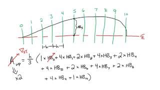 Tutorial Video  Simpsons Rule Introduction [upl. by Dnalyram]