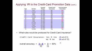 Classification Learning Using 1R [upl. by Ttegdirb]