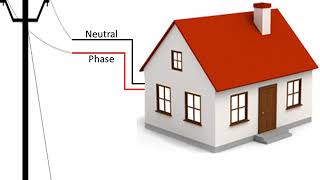 Connection Diagram  Electric Pole to Home Wiring Single Phase Power Supply [upl. by Anasus]