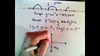 Inverse Trigonometric Functions  Part 1  Basic Introduction [upl. by Eimma]