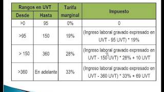 Nomina parte 4  Retefuente [upl. by Mcafee]