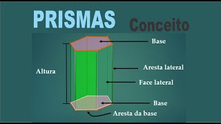 PRISMAS  O QUE É E COMO É  E SUA NOMENCLATURA prisma enem [upl. by Engamrahc]