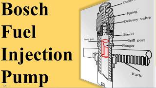 Bosch Fuel Injection System [upl. by Bergen21]