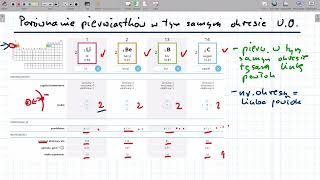 Budowa atomu a położenie pierwiastka w układzie okresowym [upl. by Charmane551]