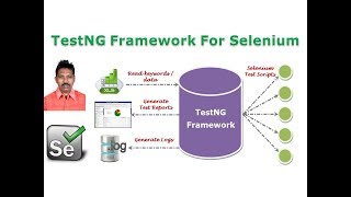 TestNG Testing Framework TutorialTestNG Framework for SeleniumG C Reddy [upl. by Orsay]