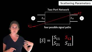 Scattering Parameters — Lesson 12 [upl. by Milburn407]