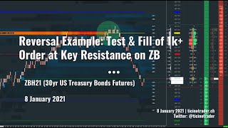 Reversal Example Test amp Fill of 1k Order at Key Resistance on ZB [upl. by Aroz]