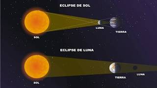 Astronomía  La Tierra y la Luna  1ESO [upl. by Tarryn561]