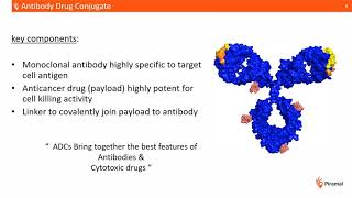 Application of DOE Design of Experiments to Antibody Drug Conjugates ADC Process Development [upl. by Derward748]