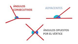 ÁNGULOS CONSECUTIVOS ÁNGULOS ADYACENTES ÁNGULOS OPUESTOS [upl. by Ahsoyem690]