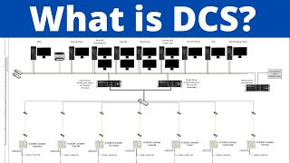 What is DCS Distributed Control System  DCS architecture explained [upl. by Hgiellek]