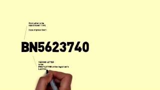 How to decode a DEA number [upl. by Esialb]